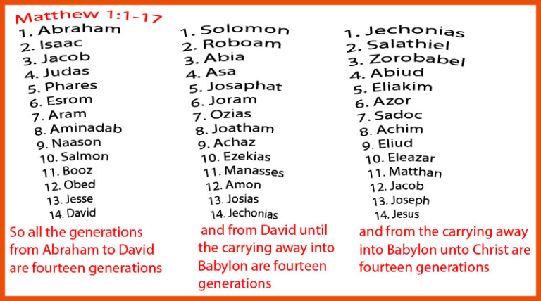 The Genealogy of Jesus!